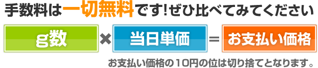 手数料は一切無料です！ぜひ比べてみてください。「g数×当日単価＝お支払い価格」お支払い価格の10円の位は切り捨てとなります。